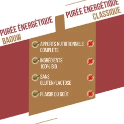 BaouwPatate Douce-Carotte-Poivre Timut - Purée énergétique