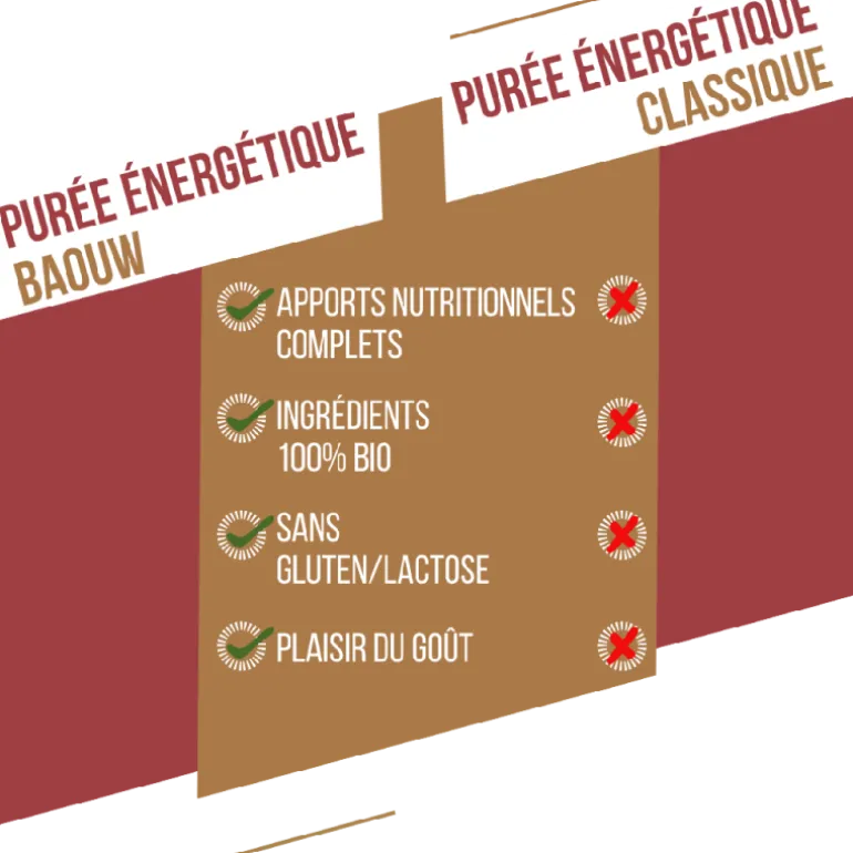 BaouwPatate Douce-Carotte-Poivre Timut - Purée énergétique