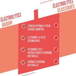 BaouwPêche-Passion - Boisson énergétique