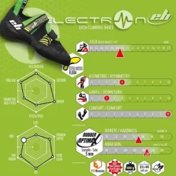 EBElectron 3.0 - Chaussons escalade