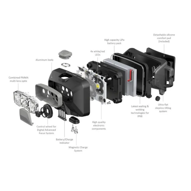 LedlenserHF6R Core - Lampe frontale