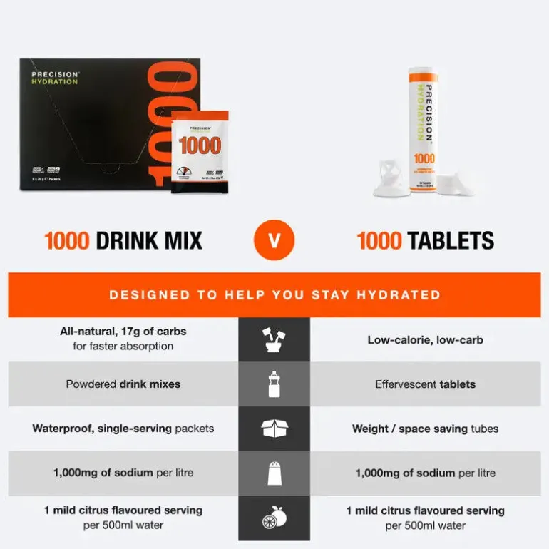Precision Fuel & HydrationPH 1000 Electrolyte - Boisson énergétique