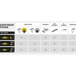 TopeakMTX TrunkBag DXP 2.0 - Sacoches vélo