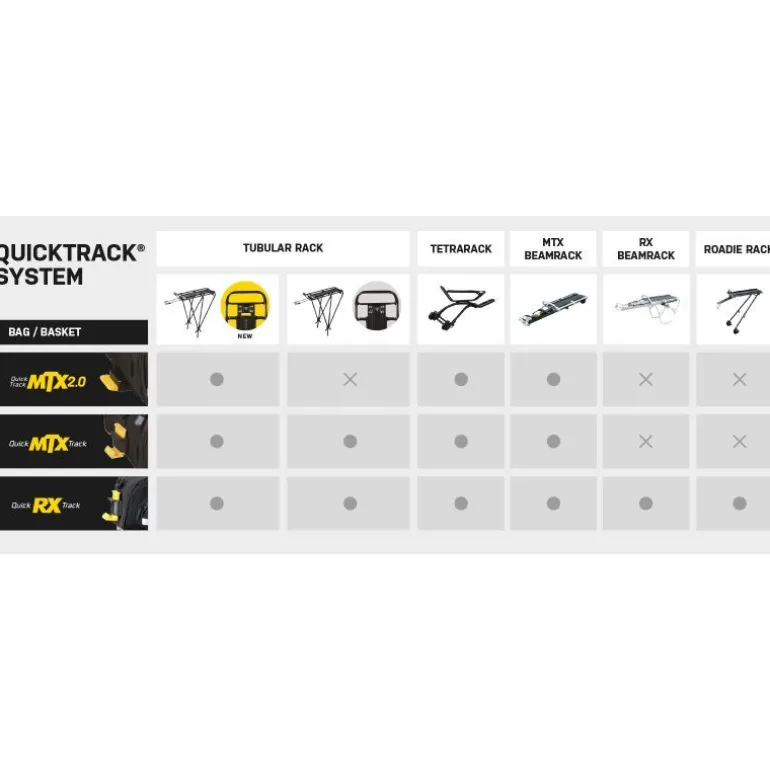 TopeakMTX TrunkBag DXP 2.0 - Sacoches vélo